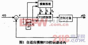 控制器 電子產品世界