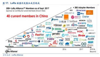 公司深度｜利爾達 物聯互通，LoRa與NB-IoT雙引擎賦能物聯網智能生態鏈